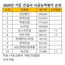 흥우빌딩(우원토건) | 아, 옛날이여 대우건설