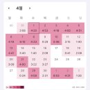 [2025년 상반기]바리스타 2급 | [취준일기] 2026년 상반기 결산