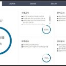 양정자이포레공인중개사사무소 이미지