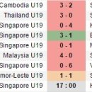 지금 우리랑 붙는 싱가포르 U-19팀 전적 이미지