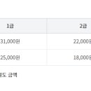 동원컴퓨터학원