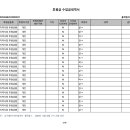 남구열린지역아동센터 | 2022년 남구열린지역아동센터 후원금품 수입 및 사용 내역 공고