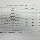 해법수성학원