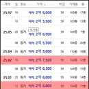 힐스테이트김해 이미지