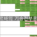 (주)안강건설 이미지