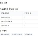 서울닥터스치과의원 이미지