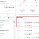 행운반도공인중개사사무소 네이버블로그