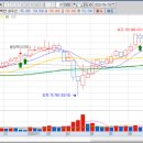 (주)라이브셀인스트루먼트 이미지