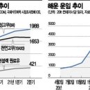 한국타이어앤테크놀로지 3분기 잠정실적 이미지