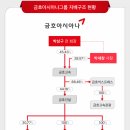 금호특수산업