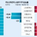 거래액 2000배 급증…2차전지는 &#39;단타천국&#39; 이미지