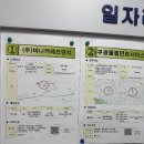 구인구직센터 | 용인고용센터 주체! 구인 구직 만남의 날 행사 참여 후기