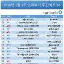 소리바다 이미지