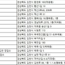 그린렌트카㈜ 이미지