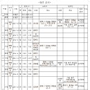 서부체육관 이미지