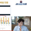 제이정 마켓