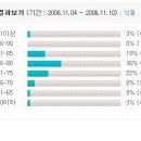 내가 좋아하는 간주관성 그 주관스러움의 극치(폴비교) 이미지