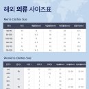 원스톱직구