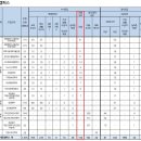 2026학년도 홍익대 세종(자연) 논술 모집인원과 모집 학과 이미지