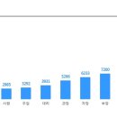 ﻿[(주)디알젬] 전력전자 정규직 연구원 채용 이미지