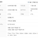 개나리아파트 주변 이미지