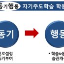 동기행동자기주도학습학원