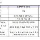 신세계 기획
