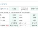 중리천로 1 이미지