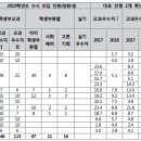 2019 안양대 수시전략 이미지