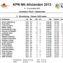 [스피드]2013 네덜란드 종목별 선수권 대회 제2일 여자 3000m-D. Valkenburg(1위)/I. Wüst(2위)/J. ter Mors(3위)(2012.11.09-11 NED/Heerenveen) 이미지