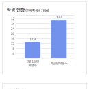 구.대광중 | (자율고/자사고) 대광고등학교 입학안내 - 2023신입생입학전형, 학교입학안내