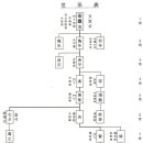 문충공 계의 연원과 최씨의 고찰 이미지