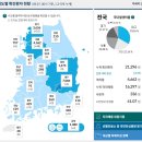 삼보약국 이미지