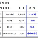 흥안택시 이미지