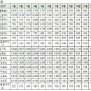 12월20일 신규등록 아파트 실거래 이미지