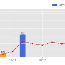 범양건영 주식회사 이미지