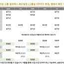 달라임필라테스