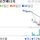 웅진, 웅진에너지 매각 2015년으로 연기 이미지