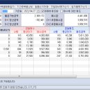 경동케미칼 이미지