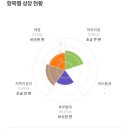 산본제일약국 이미지