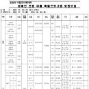 (서울곰두리체육센터)2024년 서울곰두리체육센터 장애인 전용 여름 특별 프로그램 회원 모집 이미지