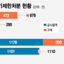 유명공사 이미지