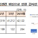 외부감사제도 개요[외부감사대상 판단 기준] 이미지