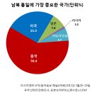 ♧ "평양은 지금 몇 시인가… 우리 국민이 본 김정은 정권의 5가지 얼굴" (옮겨온 글) ♧ 이미지