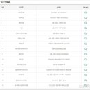 씨유용인포곡둔전점 이미지