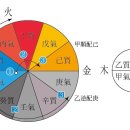 도계 박재완의 [古人傳訣] 해설- 제살(制殺) 이미지