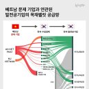준글로벌기업