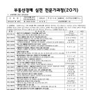 부동산 경매실전과정 이미지