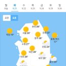 5월 21일 화요일 날씨정보 (입영 2일차) 이미지