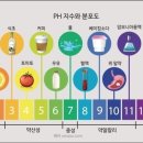 큐사랑 중앙점